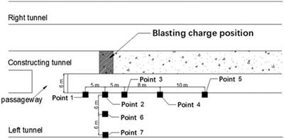 Expansion of Blast Vibration Attenuation Equations for Deeply Buried Small Clearance Tunnels Based on Dimensional Analysis